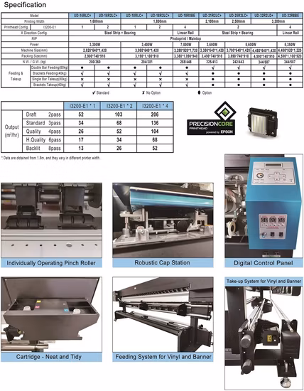 Dual Head 3,2 m I3200 Druckköpfe Eco-Solvent-Drucker Großformatdrucker